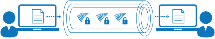 End to End Security