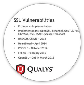 SSL